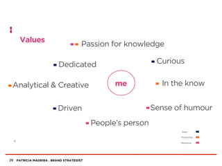PATRICIA MADEIRA . BRAND STRATEGIST
Values
29
Deep
Positioning
Relational
Curious
In the know
People’s person
meAnalytical & Creative
Sense of humour
Passion for knowledge
Driven
Dedicated
 