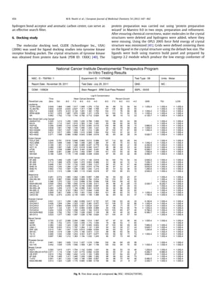 hydrogen bond acceptor and aromatic carbon center, can serve as
an effective search ﬁlter.
6. Docking study
The molecular docking tool, GLIDE (Schordinger Inc., USA)
(2006) was used for ligand docking studies into tyrosine kinase
receptor binding pocket. The crystal structures of tyrosine kinase
was obtained from protein data bank (PDB ID: 1XKK) [40]. The
protein preparation was carried out using ‘protein preparation
wizard’ in Maestro 9.0 in two steps, preparation and reﬁnement.
After ensuring chemical correctness, water molecules in the crystal
structures were deleted and hydrogens were added, where they
were missing. Using the OPLS 2005 force ﬁeld energy of crystal
structure was minimized [41]. Grids were deﬁned centering them
on the ligand in the crystal structure using the default box size. The
ligands were built using maestro build panel and prepared by
Ligprep 2.2 module which produce the low energy conformer of
Fig. 9. Five dose assay of compound 4a (NSC: 105624/759789).
M.N. Noolvi et al. / European Journal of Medicinal Chemistry 54 (2012) 447e462456
 