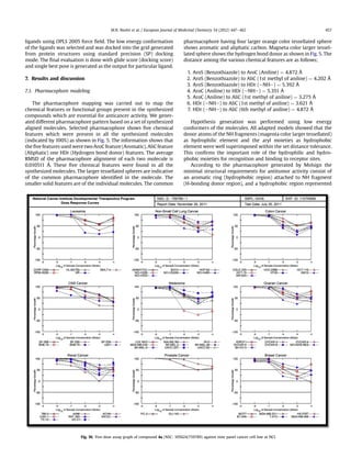 ligands using OPLS 2005 force ﬁeld. The low energy conformation
of the ligands was selected and was docked into the grid generated
from protein structures using standard precision (SP) docking
mode. The ﬁnal evaluation is done with glide score (docking score)
and single best pose is generated as the output for particular ligand.
7. Results and discussion
7.1. Pharmacophore modeling
The pharmacophore mapping was carried out to map the
chemical features or functional groups present in the synthesized
compounds which are essential for anticancer activity. We gener-
ated different pharmacophore pattern based on a set of synthesized
aligned molecules. Selected pharmacophore shows ﬁve chemical
features which were present in all the synthesized molecules
(indicated by 100%) as shown in Fig. 5. The information shows that
the ﬁve features used were two AroC feature (Aromatic), AliC feature
(Aliphatic) one HDr (Hydrogen bond donor) features. The average
RMSD of the pharmacophore alignment of each two molecule is
0.010511 Å. These ﬁve chemical features were found in all the
synthesized molecules. The larger tessellated spheres are indicative
of the common pharmacophore identiﬁed in the molecule. The
smaller solid features are of the individual molecules. The common
pharmacophore having four larger orange color tessellated sphere
shows aromatic and aliphatic carbon. Magneta color larger tessel-
lated sphere shows the hydrogen bond donor as shown in Fig. 5. The
distance among the various chemical features are as follows;
1. AroS (Benzothiazole) to AroC (Aniline) ¼ 4.872 Å
2. AroS (Benzothiazole) to AliC (1st methyl of aniline) ¼ 4.202 Å
3. AroS (Benzothiazole) to HDr (eNHe) ¼ 5.392 Å
4. AroC (Aniline) to HDr (eNHe) ¼ 5.351 Å
5. AroC (Aniline) to AliC (1st methyl of aniline) ¼ 3.275 Å
6. HDr (eNHe) to AliC (1st methyl of aniline) ¼ 3.621 Å
7. HDr (eNHe) to AliC (6th methyl of aniline) ¼ 4.872 Å
Hypothesis generation was performed using low energy
conformers of the molecules. All adapted models showed that the
donor atoms of the NH fragments (magenta color larger tessellated)
as hydrophilic element and the aryl moieties as hydrophobic
element were well superimposed within the set distance tolerance.
This conﬁrms the important role of the hydrophilic and hydro-
phobic moieties for recognition and binding to receptor sites.
According to the pharmacophore generated by Molsign the
minimal structural requirements for antitumor activity consist of
an aromatic ring (hydrophobic region) attached to NH fragment
(H-bonding donor region), and a hydrophobic region represented
Fig. 10. Five dose assay graph of compound 4a (NSC: 105624/759789) against nine panel cancer cell line at NCI.
M.N. Noolvi et al. / European Journal of Medicinal Chemistry 54 (2012) 447e462 457
 