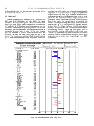 by benzothiazole core. This pharmacophoric assumption was in
consistence with biological data.
7.2. Docking study
Docking study was carried out for the target compounds into
EGFR using GLIDE (Schordinger Inc., USA) (2006). The crystal
structure of the enzyme with lapatinib (1XKK) was obtained from
protein data bank PDB [40]. Since it was found that geﬁtinib mimic
ATP and bind to the ATP binding region of the kinase active site. Our
compounds were modeled by positioning them in the lapatinib
binding site in accordance with the published crystal structures of
quinazoline derivatives bound to kinase [42]. The entire complex
was then subjected to alternate cycles of minimization and
dynamics. The intent was to get a satisfactory structure for the
complex that was consistent with the published crystal structure
[43,44]. From the comparative docking study of our compounds
with many structurally related lead compounds such as lapatinib
and geﬁtinib we could observe how our compounds might bind to
the kinase binding site, based on the knowledge of the structure of
similar active sites. We redocked lapatinib into the active site of the
enzyme and then we replaced with our compounds in order to
compare the binding mode of both ligand and the test compound.
These docking studies have revealed that the benzothiazole ring
binds to a narrow hydrophobic pocket in the N-terminal domain of
EGFR TK where N- of the benzothiazole ring interacts with the
backbone NH of Met-793 via a hydrogen bond. These interactions
underscore the importance of both nitrogen atoms for binding and
the subsequent inhibitory capacity. The aniline moiety at C-2 of
benzothiazole lies in a deep and hydrophobic pocket similar to the
30-chloro-40-(3-ﬂuorobenzyl)oxy moiety of lapatinib. The results of
this virtual screening could support the postulation that our active
compounds may act on the same enzyme target where EGFR
inhibitor acts.
Fig. 11. Single dose assay of compound 4i (NSC: 105628/759390).
M.N. Noolvi et al. / European Journal of Medicinal Chemistry 54 (2012) 447e462458
 