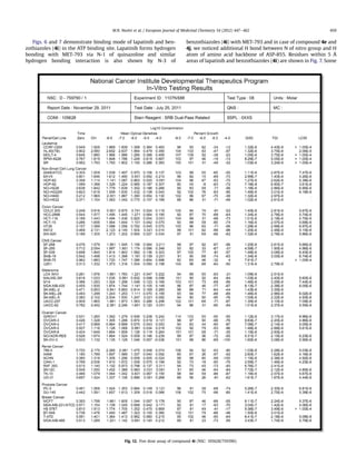 Figs. 6 and 7 demonstrate binding mode of lapatinib and ben-
zothiazoles (4i) in the ATP binding site. Lapatinib forms hydrogen
bonding with MET-793 via N-1 of quinazoline and similar
hydrogen bonding interaction is also shown by N-3 of
benzothiazoles (4i) with MET-793 and in case of compound 4e and
4j, we noticed additional H bond between N of nitro group and H
atom of amino acid backbone of ASP-855. Residues within 5 Å
areas of lapatinib and benzothiazoles (4i) are shown in Fig. 7. Some
Fig. 12. Five dose assay of compound 4i (NSC: 105628/759390).
M.N. Noolvi et al. / European Journal of Medicinal Chemistry 54 (2012) 447e462 459
 