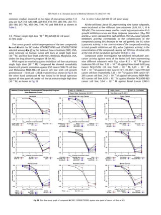 common residues involved in this type of interaction within 5 Å
area are ALA-743, ARG-841, ASP-855, CYS-797, LEU-718, LEU-777,
LEU-788, LYS-745, MET-766, THR-790 and THR-854 as shown in
Table 2.
7.3. Primary single high dose (10À5
M) full NCI 60 cell panel
in vitro assay
The tumor growth inhibition properties of the two compounds
4a and 4i with the NCI codes 105624/759789 and 105628/759390
selected among 4(aej) by the National Cancer Institute (NCI), USA,
were screened on human tumor cell lines at single high dose
(10À5
M) and ﬁve dose level at the NIH, Bethesda, Maryland, USA,
under the drug discovery program of the NCI.
With regard to sensitivity against individual cell lines at primary
single high dose (10À5
M). Compound 4a showed remarkably
lowest cell growth promotion against CNS cancer SNB-75 cell line
and Melanoma MDA-MB-435 cancer cell line with cell growth
promotion of À15.50 and À23.68 respectively as shown in Fig. 8. On
the other hand compound 4i was found to be broad spectrum
against all nine panel of cancer cell line at primary single high dose
(10À5
M) as shown in Fig. 11.
7.4. In vitro 5 dose full NCI 60 cell panel assay
All the cell lines (about 60), representing nine tumor subpanels,
were incubated at ﬁve different concentrations (0.01, 0.1, 1, 10 
100 mM). The outcomes were used to create log concentration Vs %
growth inhibition curves and three response parameters (GI50, TGI
and LC50) were calculated for each cell line. The GI50 value (growth
inhibitory activity) corresponds to the concentration of the
compound causing 50% decrease in net cell growth, the TGI value
(cytostatic activity) is the concentration of the compound resulting
in total growth inhibition and LC50 value (cytotoxic activity) is the
concentration of the compound causing net 50% loss of initial cells
at the end of the incubation period of 48 h [34e36].
Compound under investigation 4a exhibited remarkable anti-
cancer activity against most of the tested cell lines representing
nine different subpanels with GI50 value 4.12 Â 10À7
M against
Leukemia SR cell line, 5.52 Â 10À7
M against Non-Small Cell Lung
Cancer NCI-H5222 cell line, 9.20 Â 10À7
M, 6.29 Â 10À7
M,
9.47 Â 10À7
M against Colon Cancer HCT-116, HCT-15and SW-620
cancer cell line respectively, 7.25 Â 10À7
M against CNS cancer SF-
295 cancer cell line, 2.42 Â 10À7
M against Melanoma MDA-MB-
435 cancer cell line, 6.39 Â 10À7
M against Ovarian NCI/ADR-RES
cancer cell line, 5.64 Â 10À7
M against Renal Cancer CAKI-1
Fig. 13. Five dose assay graph of compound 4i (NSC: 105628/759390) against nine panel of cancer cell line at NCI.
M.N. Noolvi et al. / European Journal of Medicinal Chemistry 54 (2012) 447e462460
 