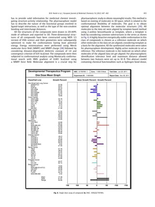 has to provide valid information for medicinal chemist investi-
gating structure-activity relationship. The pharmacophore model
has to describe the nature of the functional groups involved in
ligand-target interactions, as well as the type of the non-covalent
bonding and interchange distances.
All the structures of the compounds were drawn in 2D-APPL
mode of software and exported to 3D. Three-dimensional struc-
tures of all compounds have been constructed using MDS 3.5
version of Vlife science and their geometries were subsequently
optimized to make the conformations having least potential
energy. Energy minimizations were performed using Merck
molecular force ﬁeld (MMFF) and MMFF charge [38] followed by
considering distance-dependent dielectric constant of 1.0 and
convergence criterion of 0.01 kcal/mol. The compounds were then
subjected to conformational analysis using Montecarlo conforma-
tional search with RMS gradient of 0.001 kcal/mol using
a MMFF force ﬁeld. Molecular alignment is a crucial step for
pharmacophoric study to obtain meaningful results. This method is
based on moving of molecules in 3D space, which is related to the
conformational ﬂexibility of molecules. The goal is to obtain
optimal alignment between the molecular structures [39]. All
molecules in the data set were aligned by template-based method
using 2-anilino benzothiazole as template, where a template is
built by considering common substructures in the series as shown
in Fig. 4. A highly bioactive energetically stable conformation in this
class of compounds is chosen as a reference molecule on which
other molecules in the data set are aligned, considering template as
a basis for the alignment. All the synthesized molecules were taken
for pharmacophore development. Highly active molecule to set as
reference. The reference molecule is the molecule on which other
molecules of the aligned data set get aligned. For pharmacophoric
identiﬁcation tolerance limit and maximum distance allowed
between two features were set up to 10 Å. This abstract model
containing chemical functionalities such as hydrogen bond donor,
Fig. 8. Single dose assay of compound 4a (NSC: 105624/759789).
M.N. Noolvi et al. / European Journal of Medicinal Chemistry 54 (2012) 447e462 455
 