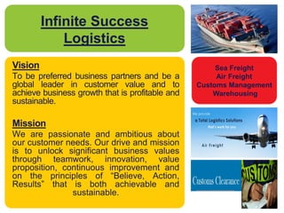 Sea Freight
Air Freight
Customs Management
Warehousing
Vision
To be preferred business partners and be a
global leader in customer value and to
achieve business growth that is profitable and
sustainable.
Mission
We are passionate and ambitious about
our customer needs. Our drive and mission
is to unlock significant business values
through teamwork, innovation, value
proposition, continuous improvement and
on the principles of “Believe, Action,
Results” that is both achievable and
sustainable.
Infinite Success
Logistics
 