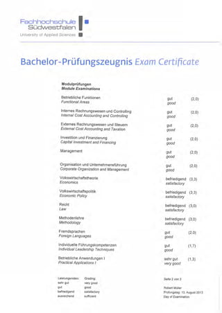 Fachhochschule I•SOdwestfalen
University of Applied Sciences •
Bachelor-Pri..ifungszeugnis Exam Certificate 

Modulprufungen
Module Examinations
Betriebliche Funktionen gut (2,0)
Functional Areas good
Internes Rechnungswesen und Controlling gut (2,0)
Internal Cost Accounting and Controlling good
Externes Rechnungswesen und Steuern gut (2,0)
External Cost Accounting and Taxation good
lnvestition und Finanzierung gut (2,0)
Capita/Investment and Financing good
Management gut (2,0)
good
Organisation und UnternehmensfOhrung gut (2,0)
Corporate Organization and Management good
Volkswirtschaftstheorie befriedigend (3,3)
Economics satisfactory
Volkswirtschaftspolitik befriedigend (3,3)
Economic Policy satisfactory
Recht befriedigend (3,0)
Law satisfactory
Methodenlehre befriedigend (3,0)
Methodology satisfactory
Fremdsprachen gut (2,0)
Foreign Languages good
lndividuelle FOhrungskompetenzen gut (1.7)
Individual Leadership Techniques good
Betriebliche Anwendungen I sehr gut (1,3)
Practical Applications I very good
Leistungsnoten: Grading: Seite 2 von 3
sehr gut very good
gut good Robert MOiler
befriedigend satisfactory PrOfungstag: 13. August 2013
ausreichend sufficient Day of Examination
 
