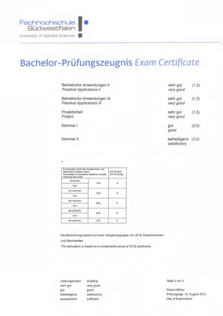 Fachhochschule I•Sudwestfalen
University of Applied Sciences •
Bachelor-Pri..ifungszeugnis Exam Certificate 

Betriebliche Anwendungen II
Practical Applications II
Betriebliche Anwendungen Ill
Practical Applications Ill
Projektarbeit
Project
Seminar I
Seminar II
*
Prozentualer Anteil der Studierenden, die
diese Note erhalten haben
Percentage of successful students normally
achievinq the qrade
ECTS-Note
ECTS-Grade
die besten
10% A
best
die nachsten
25% 8
next
die nachsten
30% c
next
die nachsten
25% D
next
die nachsten 10% E
Die Berechnung basiert auf einer Vergleichsgruppe von (610) Absolventinnen
und Absolventen.
The calculation is based on a comparative group of (610) graduates.
sehr gut
very good
(1 ,3)
sehr gut
very good
(1 ,3)
sehr gut
very good
(1 ,3)
gut
good
(2,0)
befriedigend
satisfactory
(3,0)
Leistungsnoten: Grading: Seite 3 von 3
sehr gut very good
gut good Robert Muller
befriedigend satisfactory PrOfungstag: 13. August 2013
ausreichend sufficient Day of Examination
 