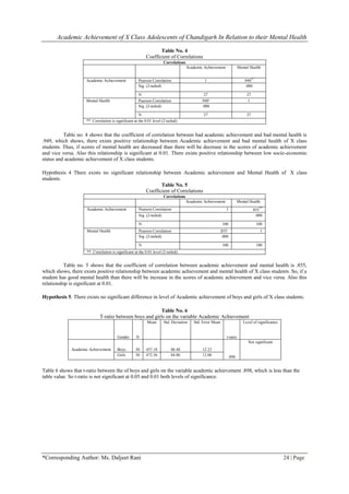 Academic Achievement of X Class Adolescents of Chandigarh In Relation ...