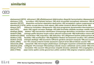 12DTSI / Service Cognitique Robotique et Interaction
similarité
abaissement [4074] relèvement <88| affaiblissement détérioration disparité harmonisation dépassement
abaisseur [135] survolteur <85| triphasé hacheur <94| sérié sinusoïdal monophasé redresseur <96| di
abandon [22757] disparition exclusion séparation destruction <82| acceptation rupture suppression ad
abandonné [11079] perdu occupé devenu isolé séparé <86| oublié construit détruit laissé fermé <88|
abaque [347] thésaurus translateur idéogramme <95| sous-programme dynamomètre thermistance in
abat [1631] abats <84| ragoût carcasse abattage <93| pâté brochette côtelette escalope volaille chep
abattage [5454] abattoir <90| manutention stérilisation entreposage démolition incinération vaccination
abattant [206] cassage paillis bécasse toupie entour pleurant embuscade <96| bodhisattva rosace défu
abattement [4055] exonération <84| majoration <86| déduction <87| allégement barème plafonnement dé
abatteur [142] boutefeu <94| scarification <95| flagellation libation terrassement soudeur <97| cathéter
abattoir [4123] entrepôt abattage <89| boucherie raffinerie garderie aéroport mosquée <90| zoo succurs
abattu [3602] tué <91| chassé endormi tombé assassiné capturé brisé détruit blessé couché <94|
abbasside [504] sassanide <90| mérovingien ptolémaïque carolingien mycénien achéménide hellénistiq
abbatiale [234] collégiale <91| transept <94| basilique abside rosace cathédrale carme aréole <96| ermi
abbaye [7737] monastère <83| couvent <84| paroisse chapelle diocèse cathédrale <87| congrégation p
abbé [17842] pape moine apôtre comte gouverneur prêtre cardinal <84| seigneur empereur pasteur <8
 