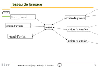 18DTSI / Service Cognitique Robotique et Interaction
réseau de langage
avion
avion de guerre
avion de combat
avion de chasse
crash d’avion
bruit d’avion
retard d’avion
 