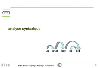 3DTSI / Service Cognitique Robotique et Interaction
analyse syntaxique
Le chat boit le lait
 