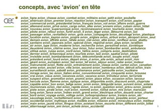 36DTSI / Service Cognitique Robotique et Interaction
concepts, avec ‘avion’ en tête
avion_ligne avion_chasse avion_combat avion_militaire avion_petit avion_poubelle
avion_américain avion_premier avion_réaction avion_transport avion_civil avion_papier
avion_commercial avion_présidentiel avion_français avion_vol avion_affaire avion_guerre
avion_allemand avion_privé avion_cargo avion_aller avion_ennemi avion_cubain avion_hôtel
avion_nouveau avion_supersonique avion_reconnaissance avion_tourisme avion_monde
avion_pilote avion_retour avion_furtif avion_0 avion_léger avion_détourné avion_sol
avion_passager avion_ravitailleur avion_gros avion_compagnie avion_décollage avion_plastique
avion_location avion_espion avion_propre avion_anglais avion_airbus avion_aéroport avion_seul
avion_demain avion_affrété avion_rafale avion_ciel avion_allié avion_renifleur avion_abattu
avion_sanitaire avion_japonais avion_spécial avion_régional avion_pays avion_israélien
avion_air avion_type avion_moderne avion_recherche avion_personnel avion_soviétique
avion_deuxième avion_citerne avion_tour avion_futur avion_bombardier avion_ambulance
avion_utilisé avion_russe avion_nord avion_hélice avion_compris avion_destination
avion_dernier avion_britannique avion_touriste avion_taxi avion_spatial avion_piloté
avion_invisible avion_bombardement avion_télécommandé avion_souple avion_royal
avion_président avion_lourd avion_départ avion_d avion_aile avion_actuel avion_noir
avion_géant avion_européen avion_bel avion_tel avion_séjour avion_radar avion_moteur
avion_instrumenté avion_flotte avion_entraînement avion_classe avion_carton avion_canadien
avion_arme avion_ancien avion_ville avion_second avion_nombreux avion_détruit avion_train
avion_surveillance avion_saboté avion_provenance avion_patrouille avion_nucléaire
avion_mirage avion_lac avion_italien avion_conventionnel avion_cinquante avion_brousse
avion_vrai avion_vieux avion_vacances avion_vacance avion_trimoteur avion_terroriste
avion_suspect avion_promotion avion_promis avion_place avion_occasion avion_lanceur
avion_hercule avion_flamme avion_époque avion_disponible avion_discount avion_chypriote
avion_capable avion_bon avion_belge avion_avion avion_téléguidé avion_suivant avion_solaire
avion_réunionnais avion_réel avion_rapide avion_ra avion_question avion_prévu avion_postal
avion_piste avion_piraté avion_nuit avion_nommé avion_nolisé avion_mis avion_marocain
avion_long avion_lance avion_indien avion_grand avion_électrique avion_douane avion_charter
avion_bord avion_voyage avion_voltige avion_turbopropulseur avion_travers avion_ski
avion_sauvetage avion_ravitaillement avion_priver avion_prêt avion_possible avion_porteur
avion_occidental avion_mythique avion_modèle avion_mission avion_miraculeux avion_meilleur
avion_main avion_jaune avion_flingue avion_existant avion_escorte avion_différent avion_billet
avion_atterrissage avion_ami avion_acheté avion_accidenté
 