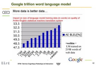 42DTSI / Service Cognitique Robotique et Interaction
Google trillion word language model
 