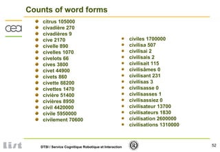 52DTSI / Service Cognitique Robotique et Interaction
Counts of word forms
citrus 105000
civadière 270
civadières 9
cive 2170
civelle 890
civelles 1070
civelots 66
cives 3800
civet 44900
civets 860
civette 88200
civettes 1470
civière 51400
civières 8950
civil 4420000
civile 5950000
civilement 70600
civiles 1700000
civilisa 507
civilisai 2
civilisais 2
civilisait 115
civilisâmes 0
civilisant 231
civilisas 3
civilisasse 0
civilisasses 1
civilisassiez 0
civilisateur 13700
civilisateurs 1830
civilisation 2600000
civilisations 1310000
 