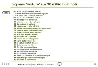 53DTSI / Service Cognitique Robotique et Interaction
5-grams ‘voiture’ sur 30 million de mots
164 dans un accident de voiture
116 hôtel Vols Location voitures Séjours
116 d hôtel Vols Location voitures
106 dans un accident de voiture.
78 d un accident de voiture
64 attentat à la voiture piégée
59 de sortir de la voiture
58 vous soyez : voiture trains
58 voiture trains bateaux tunnels ascenseurs
58 : voiture trains bateaux tunnels
58 soyez : voiture trains bateaux
58 que vous soyez : voiture
58 au volant de sa voiture
54 voiture me fait allonger sur
54 sortir de la voiture me
54 la voiture me fait allonger
54 de la voiture me fait
51 En ville sans ma voiture
46 L impossible « voiture propre
44 jeu de course de voiture
42 un attentat à la voiture
41 video portables pc voiture informatique
41 portables pc voiture informatique
40 au volant d une voiture
 