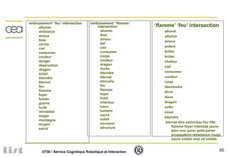 65DTSI / Service Cognitique Robotique et Interaction
‘embrasement’ ‘feu’ intersection
allumer
ambiance
amour
bois
cercle
ciel
consumer
couleur
danger
destruction
dragon
éclair
éteindre
éternel
feu
flamme
foyer
fumée
guerre
huile
immédiat
magie
montagne
moyen
sacré
‘embrasement’ ‘flamme’
intersection
allumer
âme
amour
bel
ciel
consumer
corps
couleur
dragon
durée
éteindre
éternel
étincelle
feu
flamme
foyer
front
intérieur
lueur
lumière
sacré
soleil
souvenir
structure
‘flamme’ ‘feu’ intersection
allumé
allumer
amour
ardent
briller
brûler
chaleur
ciel
consumer
couleur
coup
descendre
divin
doux
dragon
enfer
essai
éteindre
éternel être extinction feu fille
flamme foyer intensité jaune
jeter mur parer petit porter
propagation résistance rouge
sacré soldat vent vif visible
 