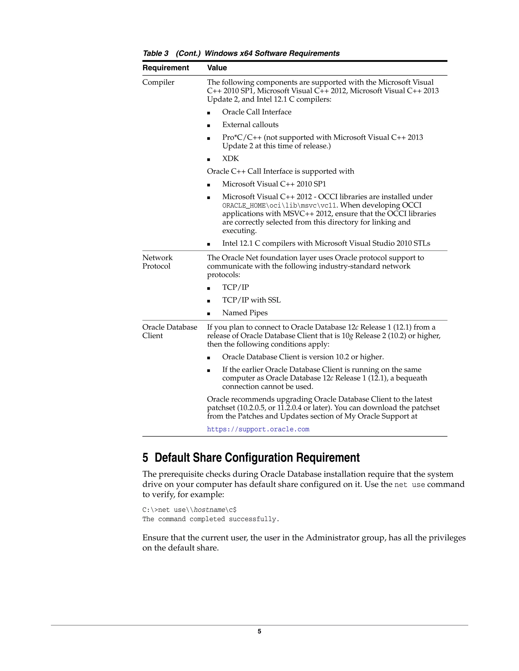 5
5 Default Share Configuration Requirement
The prerequisite checks during Oracle Database installation require that the system
drive on your computer has default share configured on it. Use the net use command
to verify, for example:
C:>net usehostnamec$
The command completed successfully.
Ensure that the current user, the user in the Administrator group, has all the privileges
on the default share.
Compiler The following components are supported with the Microsoft Visual
C++ 2010 SP1, Microsoft Visual C++ 2012, Microsoft Visual C++ 2013
Update 2, and Intel 12.1 C compilers:
■ Oracle Call Interface
■ External callouts
■ Pro*C/C++ (not supported with Microsoft Visual C++ 2013
Update 2 at this time of release.)
■ XDK
Oracle C++ Call Interface is supported with
■ Microsoft Visual C++ 2010 SP1
■ Microsoft Visual C++ 2012 - OCCI libraries are installed under
ORACLE_HOMEocilibmsvcvc11. When developing OCCI
applications with MSVC++ 2012, ensure that the OCCI libraries
are correctly selected from this directory for linking and
executing.
■ Intel 12.1 C compilers with Microsoft Visual Studio 2010 STLs
Network
Protocol
The Oracle Net foundation layer uses Oracle protocol support to
communicate with the following industry-standard network
protocols:
■ TCP/IP
■ TCP/IP with SSL
■ Named Pipes
Oracle Database
Client
If you plan to connect to Oracle Database 12c Release 1 (12.1) from a
release of Oracle Database Client that is 10g Release 2 (10.2) or higher,
then the following conditions apply:
■ Oracle Database Client is version 10.2 or higher.
■ If the earlier Oracle Database Client is running on the same
computer as Oracle Database 12c Release 1 (12.1), a bequeath
connection cannot be used.
Oracle recommends upgrading Oracle Database Client to the latest
patchset (10.2.0.5, or 11.2.0.4 or later). You can download the patchset
from the Patches and Updates section of My Oracle Support at
https://support.oracle.com
Table 3 (Cont.) Windows x64 Software Requirements
Requirement Value
 