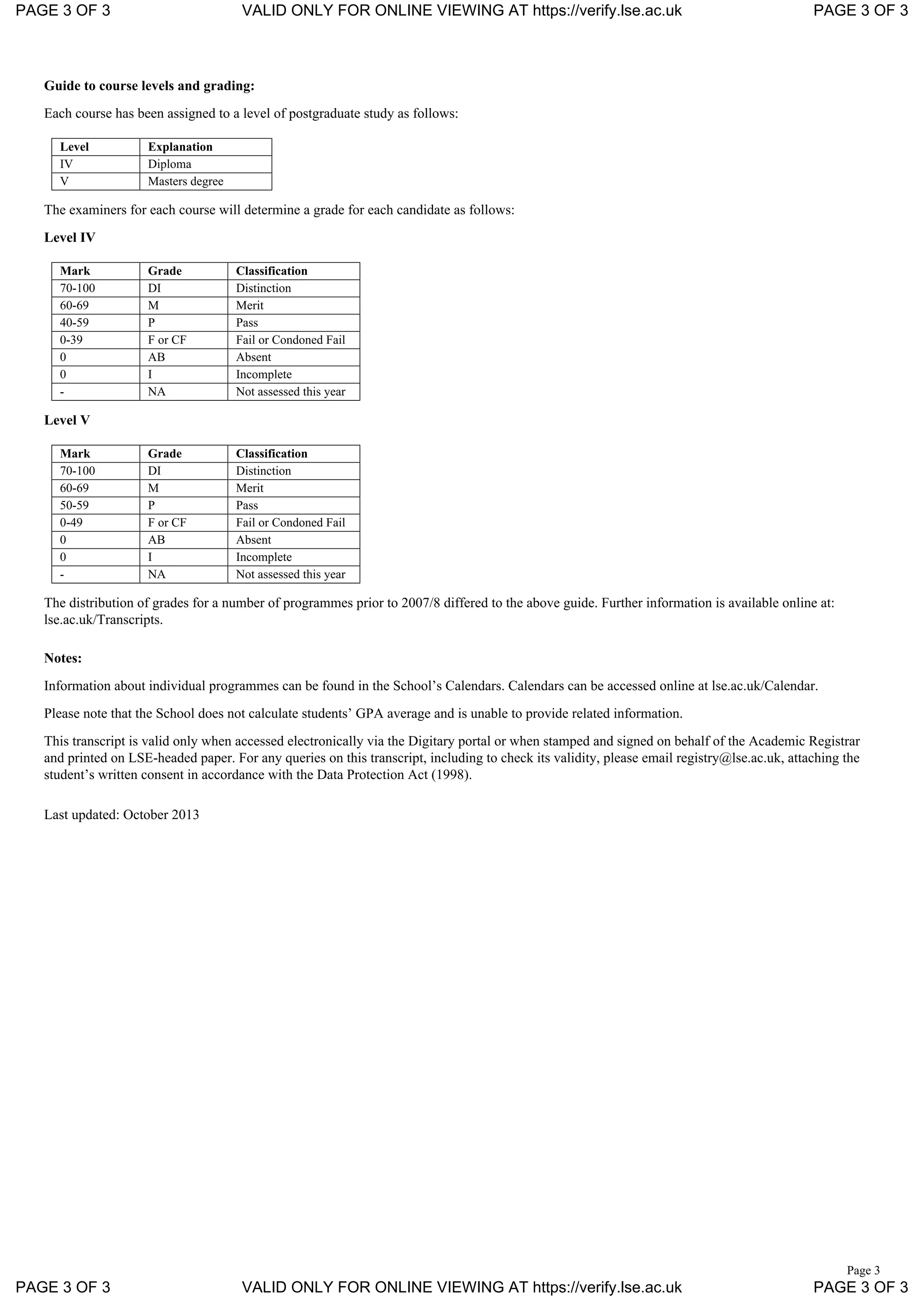 Page 3
Guide to course levels and grading:
Each course has been assigned to a level of postgraduate study as follows:
Level Explanation
IV Diploma
V Masters degree
The examiners for each course will determine a grade for each candidate as follows:
Level IV
Mark Grade Classification
70-100 DI Distinction
60-69 M Merit
40-59 P Pass
0-39 F or CF Fail or Condoned Fail
0 AB Absent
0 I Incomplete
- NA Not assessed this year
Level V
Mark Grade Classification
70-100 DI Distinction
60-69 M Merit
50-59 P Pass
0-49 F or CF Fail or Condoned Fail
0 AB Absent
0 I Incomplete
- NA Not assessed this year
The distribution of grades for a number of programmes prior to 2007/8 differed to the above guide. Further information is available online at:
lse.ac.uk/Transcripts.
Notes:
Information about individual programmes can be found in the School’s Calendars. Calendars can be accessed online at lse.ac.uk/Calendar.
Please note that the School does not calculate students’ GPA average and is unable to provide related information.
This transcript is valid only when accessed electronically via the Digitary portal or when stamped and signed on behalf of the Academic Registrar
and printed on LSE-headed paper. For any queries on this transcript, including to check its validity, please email registry@lse.ac.uk, attaching the
student’s written consent in accordance with the Data Protection Act (1998).
Last updated: October 2013
PAGE 3 OF 3 VALID ONLY FOR ONLINE VIEWING AT https://verify.lse.ac.uk PAGE 3 OF 3
PAGE 3 OF 3 VALID ONLY FOR ONLINE VIEWING AT https://verify.lse.ac.uk PAGE 3 OF 3
 
