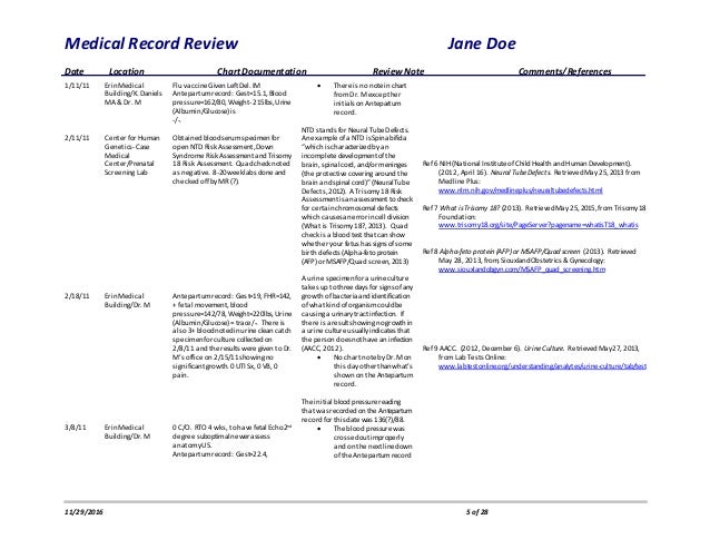How To Conduct A Medical Record Review Acdis How To Conduct A Medical Record Review Acdis