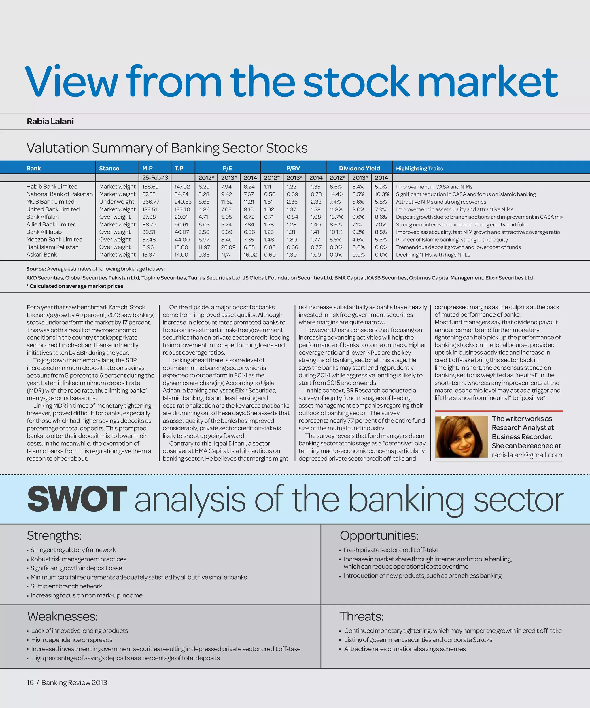 16 / Banking Review 2013
RabiaLalani
Viewfromthestockmarket
ForayearthatsawbenchmarkKarachiStock
Exchangegrowby49percent,2013 sawbanking
stocksunderperformthemarketby17 percent.
Thiswasbotharesultofmacroeconomic
conditionsinthecountrythatkeptprivate
sectorcreditincheckandbank-unfriendly
initiativestakenbySBPduringthe year.
To jog down the memory lane, the SBP
increased minimum deposit rate on savings
account from 5 percent to 6 percent during the
year. Later, it linked minimum deposit rate
(MDR) with the repo rate, thus limiting banks’
merry-go-round sessions.
Linking MDR in times of monetary tightening,
however, proved difﬁcult for banks, especially
for those which had higher savings deposits as
percentage of total deposits. This prompted
banks to alter their deposit mix to lower their
costs. In the meanwhile, the exemption of
Islamic banks from this regulation gave them a
reason to cheer about.
On the ﬂipside, a major boost for banks
came from improved asset quality. Although
increase in discount rates prompted banks to
focus on investment in risk-free government
securities than on private sector credit, leading
to improvement in non-performing loans and
robust coverage ratios.
Lookingahead thereis somelevel of
optimismin thebanking sector which is
expectedto outperform in 2014 as the
dynamicsarechanging. According to Ujala
Adnan,a banking analyst at Elixir Securities,
Islamic banking, branchless banking and
cost-rationalization arethekey areas that banks
are drumming on to thesedays. Sheasserts that
asassetquality of thebanks has improved
considerably, privatesector credit off-takeis
likelyto shoot up going forward.
Contrary to this, Iqbal Dinani, a sector
observer at BMA Capital, is a bit cautious on
banking sector. He believes that margins might
not increase substantially as banks have heavily
invested in risk free government securities
where margins are quite narrow.
However, Dinani considers that focusing on
increasing advancing activities will help the
performance of banks to come on track. Higher
coverage ratio and lower NPLs are the key
strengths of banking sector at this stage. He
says the banks may start lending prudently
during 2014 while aggressive lending is likely to
start from 2015 and onwards.
In this context, BR Research conducted a
survey of equity fund managers of leading
asset management companies regarding their
outlook of banking sector. The survey
represents nearly 77 percent of the entire fund
size of the mutual fund industry.
Thesurvey reveals that fund managersdeem
banking sector at this stageas a“defensive”play,
terming macro-economicconcernsparticularly
depressed privatesector credit off-takeand
compressedmarginsastheculpritsattheback
of mutedperformanceof banks.
Most fund managers say that dividend payout
announcements and further monetary
tightening can help pick up the performance of
banking stocks on the local bourse, provided
uptick in business activities and increase in
credit off-take bring this sector back in
limelight. In short, the consensus stance on
banking sector is weighted as “neutral” in the
short-term, whereas any improvements at the
macro-economic level may act as a trigger and
lift the stance from “neutral” to “positive”.
Thewriterworksas
ResearchAnalystat
BusinessRecorder.
Shecanbereachedat
rabialalani@gmail.com
Bank
Habib Bank Limited
National Bank of Pakistan
MCB Bank Limited
United Bank Limited
Bank Alfalah
Allied Bank Limited
Bank AlHabib
Meezan Bank Limited
BankIslami Pakistan
Askari Bank
Stance
Market weight
Market weight
Under weight
Market weight
Over weight
Market weight
Over weight
Over weight
Over weight
Market weight
M.P
25-Feb-13
158.69
57.35
266.77
133.51
27.98
88.79
39.51
37.48
8.96
13.37
T.P
147.92
54.24
249.63
137.40
29.01
90.61
46.07
44.00
13.00
14.00
Highlighting Traits
Improvement in CASA and NIMs
Signiﬁcant reduction in CASA and focus on islamic banking
Attractive NIMs and strong recoveries
Improvement in asset quality and attractive NIMs
Deposit growth due to branch addtions and improvement in CASA mix
Strong non-interest income and strong equity portfolio
Improved asset quality, fast NIM growth and attractive coverage ratio
Pioneer of Islamic banking, strong brand equity
Tremendous deposit growth and lower cost of funds
Declining NIMs, with huge NPLs
* Calculated on average market prices
Valutation Summary of Banking Sector Stocks
Source: Average estimates of following brokerage houses:
AKD Securities, Global Securities Pakistan Ltd, Topline Securities, Taurus Securities Ltd, JS Global, Foundation Securities Ltd, BMA Capital, KASB Securities, Optimus Capital Management, Elixir Securities Ltd
2012*
6.29
5.28
8.65
4.86
4.71
6.03
5.50
6.97
11.97
9.36
2013*
7.94
9.42
11.62
7.05
5.95
5.24
6.39
8.40
26.09
N/A
2014
8.24
7.67
11.21
8.16
6.72
7.84
6.56
7.35
6.35
16.92
P/E
2012*
1.11
0.56
1.61
1.02
0.71
1.28
1.25
1.48
0.88
0.60
2013*
1.22
0.69
2.36
1.37
0.84
1.28
1.31
1.80
0.66
1.30
2014
1.35
0.78
2.32
1.58
1.08
1.40
1.41
1.77
0.77
1.09
P/BV
2012*
6.6%
14.4%
7.4%
11.8%
13.7%
8.6%
10.1%
5.5%
0.0%
0.0%
2013*
6.4%
8.5%
5.6%
9.0%
9.6%
7.1%
9.2%
4.6%
0.0%
0.0%
2014
5.9%
10.3%
5.8%
7.3%
8.6%
7.0%
8.5%
5.3%
0.0%
0.0%
Dividend Yield
SWOT analysis of the banking sector
Strengths:
Stringentregulatoryframework
Robustriskmanagementpractices
Signiﬁcantgrowthindepositbase
Minimumcapitalrequirementsadequatelysatisﬁedbyallbutﬁvesmallerbanks
Sufﬁcientbranchnetwork
Increasingfocusonnonmark-upincome
Weaknesses:
Lackofinnovativelendingproducts
Highdependenceonspreads
Increasedinvestmentingovernmentsecuritiesresultingindepressedprivatesectorcreditoff-take
Highpercentageofsavingsdepositsasapercentageoftotaldeposits
Continuedmonetarytightening,whichmayhamperthegrowthincreditoff-take
ListingofgovernmentsecuritiesandcorporateSukuks
Attractiveratesonnationalsavingsschemes
Freshprivatesectorcreditoff-take
Increaseinmarketsharethroughinternetandmobilebanking,
whichcanreduceoperationalcostsovertime
Introductionofnewproducts,suchasbranchlessbanking
Opportunities:
Threats:
 