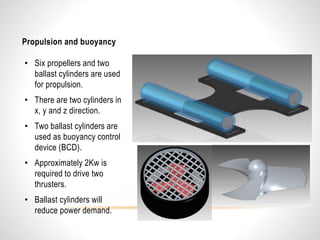 Ballast Rov ROV Presentation | PPTX