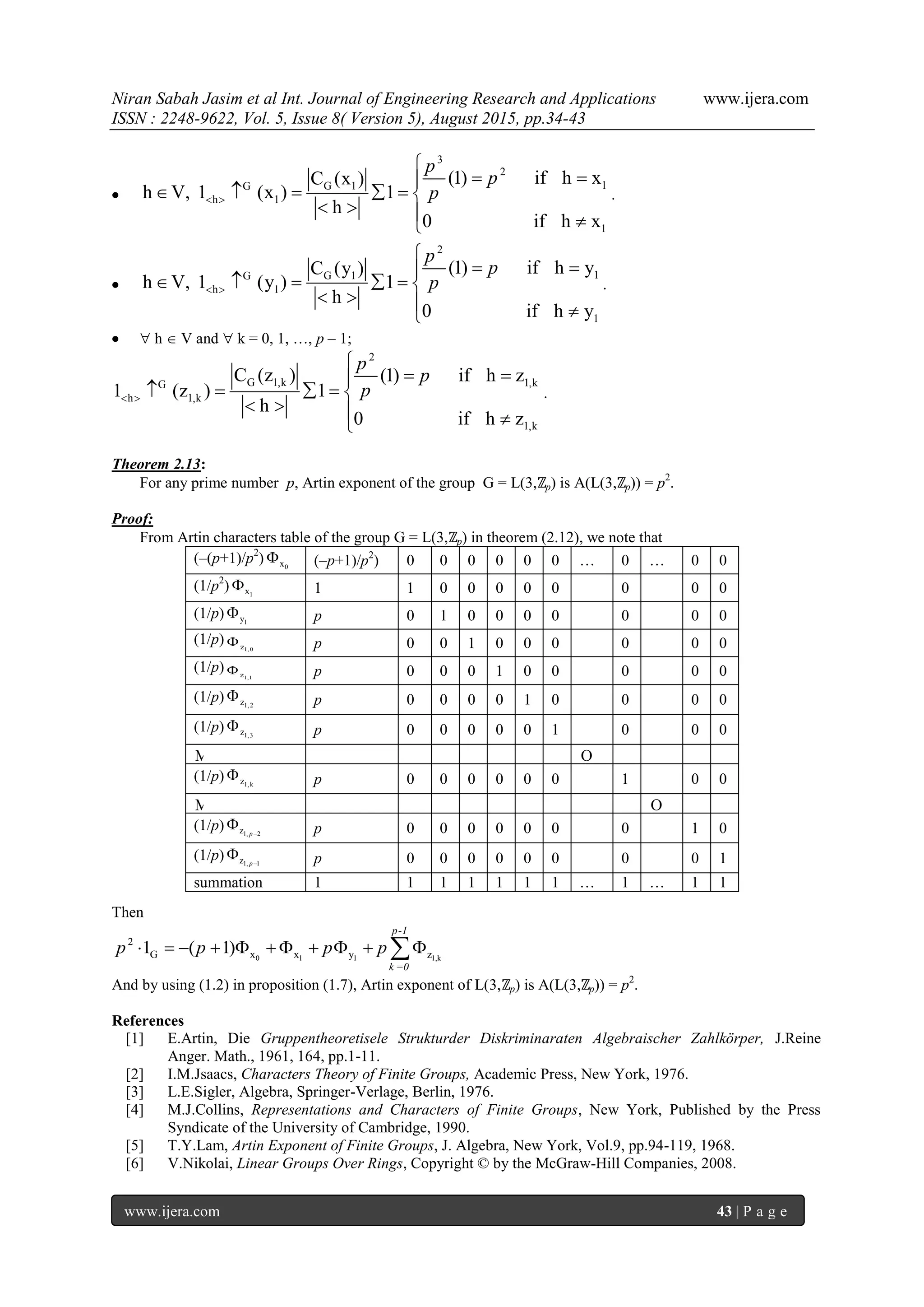Niran Sabah Jasim et al Int. Journal of Engineering Research and Applications www.ijera.com
ISSN : 2248-9622, Vol. 5, Issue 8( Version 5), August 2015, pp.34-43
www.ijera.com 43 | P a g e

3
2
1G 1G
h 1
1
(1) if h xC (x )
h V, 1 (x ) 1
h
0 if h x
p
p
p 

 
     
   
.

2
1G 1G
h 1
1
(1) if h yC (y )
h V, 1 (y ) 1
h
0 if h y
p
p
p 

 
     
   
.
  h  V and  k = 0, 1, …, p – 1;
2
G 1,k 1,kG
h 1,k
1,k
C (z ) (1) if h z
1 (z ) 1
h
0 if h z
p
p
p 

 
    
   
.
Theorem 2.13:
For any prime number p, Artin exponent of the group G = L(3,ℤp) is A(L(3,ℤp)) = p2
.
Proof:
From Artin characters table of the group G = L(3,ℤp) in theorem (2.12), we note that
Then
0 1 1 1,k
2
G x x y z1 ( 1)
p-1
k =0
p p p p          
And by using (1.2) in proposition (1.7), Artin exponent of L(3,ℤp) is A(L(3,ℤp)) = p2
.
References
[1] E.Artin, Die Gruppentheoretisele Strukturder Diskriminaraten Algebraischer Zahlkörper, J.Reine
Anger. Math., 1961, 164, pp.1-11.
[2] I.M.Jsaacs, Characters Theory of Finite Groups, Academic Press, New York, 1976.
[3] L.E.Sigler, Algebra, Springer-Verlage, Berlin, 1976.
[4] M.J.Collins, Representations and Characters of Finite Groups, New York, Published by the Press
Syndicate of the University of Cambridge, 1990.
[5] T.Y.Lam, Artin Exponent of Finite Groups, J. Algebra, New York, Vol.9, pp.94-119, 1968.
[6] V.Nikolai, Linear Groups Over Rings, Copyright © by the McGraw-Hill Companies, 2008.
(–(p+1)/p2
) 0x (–p+1)/p2
) 0 0 0 0 0 0 … 0 … 0 0
(1/p2
) 1x 1 1 0 0 0 0 0 0 0 0
(1/p) 1y p 0 1 0 0 0 0 0 0 0
(1/p) 1,0z p 0 0 1 0 0 0 0 0 0
(1/p) 1,1z p 0 0 0 1 0 0 0 0 0
(1/p) 1,2z p 0 0 0 0 1 0 0 0 0
(1/p) 1,3z p 0 0 0 0 0 1 0 0 0
M O
(1/p) 1,kz p 0 0 0 0 0 0 1 0 0
M O
(1/p) 1, 2z p
 p 0 0 0 0 0 0 0 1 0
(1/p) 1, 1z p
 p 0 0 0 0 0 0 0 0 1
summation 1 1 1 1 1 1 1 … 1 … 1 1
 