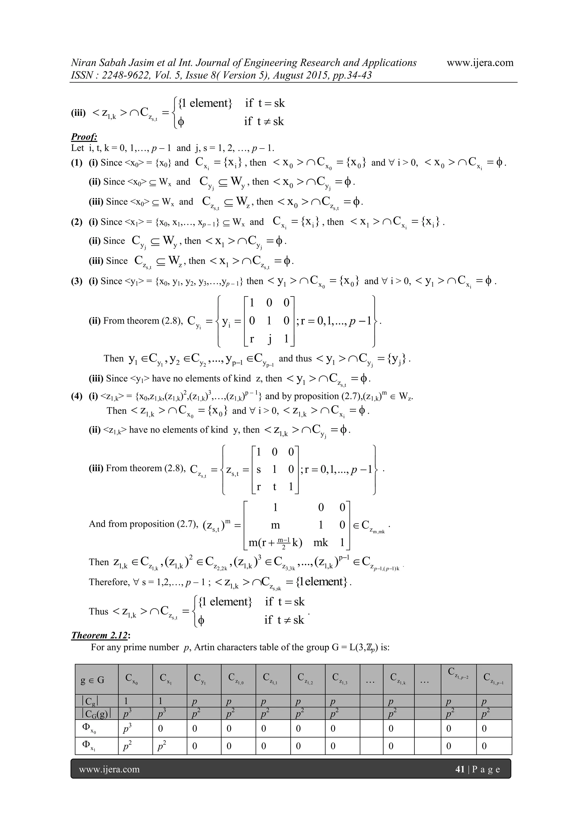 Niran Sabah Jasim et al Int. Journal of Engineering Research and Applications www.ijera.com
ISSN : 2248-9622, Vol. 5, Issue 8( Version 5), August 2015, pp.34-43
www.ijera.com 41 | P a g e
(iii)
s,t1,k z
{1 element} if t sk
z C
if t sk

    
 
Proof:
Let i, t, k = 0, 1,…, p – 1 and j, s = 1, 2, …, p – 1.
(1) (i) Since <x0> = {x0} and ix iC {x } , then 00 x 0x C {x }    and  i > 0, i0 xx C    .
(ii) Since <x0>  Wx and
jy yC W , then
j0 yx C    .
(iii) Since <x0>  Wx and
s,tz zC W , then
s,t0 zx C    .
(2) (i) Since <x1> = {x0, x1,…, xp – 1}  Wx and ix iC {x } , then i1 x ix C {x }    .
(ii) Since
jy yC W , then
j1 yx C    .
(iii) Since
s,tz zC W , then
s,t1 zx C    .
(3) (i) Since <y1> = {x0, y1, y2, y3,…,yp – 1} then 01 x 0y C {x }    and  i > 0, i1 xy C     .
(ii) From theorem (2.8),
iy i
1 0 0
C y 0 1 0 ;r 0,1,..., 1
r j 1
p
  
       
    
.
Then
1 2 p 11 y 2 y p 1 yy C ,y C ,...,y C    and thus
j1 y jy C {y }    .
(iii) Since <y1> have no elements of kind z, then
s,t1 zy C    .
(4) (i) <z1,k> = {x0,z1,k,(z1,k)2
,(z1,k)3
,…,(z1,k)p – 1
} and by proposition (2.7),(z1,k)m
 Wz.
Then 01,k x 0z C {x }    and  i > 0, i1,k xz C     .
(ii) <z1,k> have no elements of kind y, then
j1,k yz C    .
(iii) From theorem (2.8),
s,tz s,t
1 0 0
C z s 1 0 ;r 0,1,..., 1
r t 1
p
  
       
    
.
And from proposition (2.7),
m,mk
m
s,t z
m 1
2
1 0 0
(z ) m 1 0 C
m(r k) mk 1
 
   
  
.
Then
1,k 2,2k 3,3k 1,( 1)k
2 3 p 1
1,k z 1,k z 1,k z 1,k zz C ,(z ) C ,(z ) C ,...,(z ) C p p 

    .
Therefore,  s = 1,2,…, p – 1 ;
s,sk1,k zz C {1element}    .
Thus s,t1,k z
{1 element} if t sk
z C
if t sk

    
 
.
Theorem 2.12:
For any prime number p, Artin characters table of the group G = L(3,ℤp) is:
g  G 0xC 1xC 1yC 1,0zC 1,1zC 1,2zC 1,3zC … 1,kzC … 1, 2zC p
1, 1zC p
Cg 1 1 p p p p p p p p
CG(g) p3
p3
p2
p2
p2
p2
p2
p2
p2
p2
0x p3
0 0 0 0 0 0 0 0 0
1x p2
p2
0 0 0 0 0 0 0 0
 