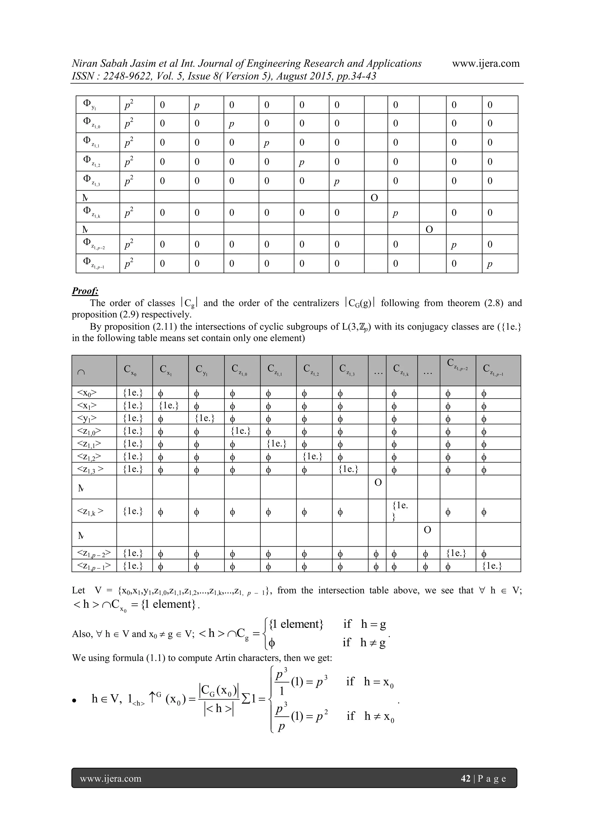 Niran Sabah Jasim et al Int. Journal of Engineering Research and Applications www.ijera.com
ISSN : 2248-9622, Vol. 5, Issue 8( Version 5), August 2015, pp.34-43
www.ijera.com 42 | P a g e
1y p2
0 p 0 0 0 0 0 0 0
1,0z p2
0 0 p 0 0 0 0 0 0
1,1z p2
0 0 0 p 0 0 0 0 0
1,2z p2
0 0 0 0 p 0 0 0 0
1,3z p2
0 0 0 0 0 p 0 0 0
M O
1,kz p2
0 0 0 0 0 0 p 0 0
M O
1, 2z p
 p2
0 0 0 0 0 0 0 p 0
1, 1z p
 p2
0 0 0 0 0 0 0 0 p
Proof:
The order of classes Cg and the order of the centralizers CG(g) following from theorem (2.8) and
proposition (2.9) respectively.
By proposition (2.11) the intersections of cyclic subgroups of L(3,ℤp) with its conjugacy classes are ({1e.}
in the following table means set contain only one element)
 0xC 1xC 1yC 1,0zC 1,1zC 1,2zC 1,3zC … 1,kzC … 1, 2zC p
1, 1zC p
<x0> {1e.}         
<x1> {1e.} {1e.}        
<y1> {1e.}  {1e.}       
<z1,0> {1e.}   {1e.}      
<z1,1> {1e.}    {1e.}     
<z1,2> {1e.}     {1e.}    
<z1,3 > {1e.}      {1e.}   
M
O
<z1,k > {1e.}      
{1e.
}
 
M
O
<z1,p – 2> {1e.}          {1e.} 
<z1,p – 1> {1e.}           {1e.}
Let V = {x0,x1,y1,z1,0,z1,1,z1,2,...,z1,k,...,z1, p – 1}, from the intersection table above, we see that  h  V;
0xh C {1 element}    .
Also,  h  V and x0  g  V; g
{1 element} if h g
h C
if h g

    
 
.
We using formula (1.1) to compute Artin characters, then we get:

3
3
0
G 0G
h 0 3
2
0
(1) if h x
C (x ) 1
h V, 1 (x ) 1
h
(1) if h x
p
p
p
p
p
 

 

     
    

.
 