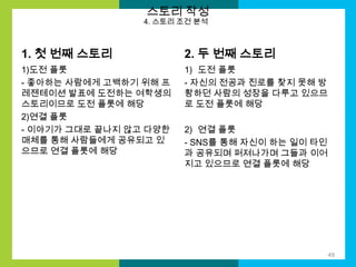 스토리 작성

4. 스토리 조건 분석

1. 첫 번째 스토리

2. 두 번째 스토리

1)도전 플롯
- 좋아하는 사람에게 고백하기 위해 프
레젠테이션 발표에 도전하는 여학생의
스토리이므로 도전 플롯에 해당
2)연결 플롯
- 이야기가 그대로 끝나지 않고 다양한
매체를 통해 사람들에게 공유되고 있
으므로 연결 플롯에 해당

1) 도전 플롯
- 자신의 전공과 진로를 찾지 못해 방
황하던 사람의 성장을 다루고 있으므
로 도전 플롯에 해당

2) 연결 플롯
- SNS를 통해 자신이 하는 일이 타인
과 공유되며 퍼져나가며 그들과 이어
지고 있으므로 연결 플롯에 해당

49

 