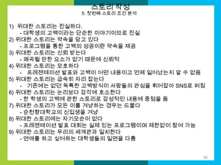 스토리 작성

5. 첫번째 스토리 조건 분석

1) 위대한 스토리는 진실하다.
- 대학생의 고백이라는 단순한 이야기이므로 진실
2) 위대한 스토리는 약속을 담고 있다
- 프로그램을 통한 고백의 성공이란 약속을 제공
3) 위대한 스토리는 신뢰 받는다
- 왜곡될 만한 요소가 없기 때문에 신뢰적
4) 위대한 스토리는 모호하다
- 프레젠테이션 발표와 고백이 어떤 내용이고 언제 일어났는지 알 수 없음
5) 위대한 스토리는 급속히 자리 잡는다
- 기존에는 없던 독특한 고백방식이 사람들의 관심을 휘어잡아 SNS로 퍼짐
6) 위대한 스토리는 논리보다 감각에 호소한다
- 한 학생의 고백에 관한 스토리로 감성적인 내용에 중점을 둠
7) 위대한 스토리가 모든 이를 겨냥하는 경우는 드물다
- 순천향대학교의 신입생을 겨냥
8) 위대한 스토리에는 자기모순이 없다
- 프레젠테이션 발표 대회는 실제 있는 프로그램이며 제한없이 참여 가능
9) 위대한 스토리는 우리의 세계관과 일치한다
- 연애를 하고 싶어하는 대학생들의 일면을 다룸

50

 
