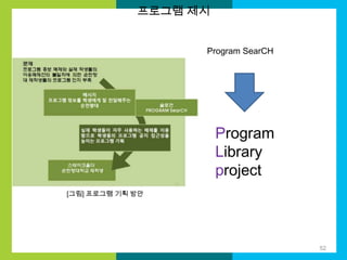 프로그램 제시
Program SearCH

Program
Library
project
[그림] 프로그램 기획 방안

52

 