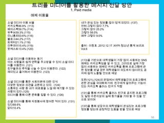 트리플 미디어를 활용한 메시지 전달 방안
1. Paid media

매체 이용율
소셜 미디어 이용 비율
카카오톡86.8% (113)
페이스북59.7% (114)
유투브59.3% (115)
미니홈피53.6% (116)
블로그44.2% (117)
트위터21.1% (118)
미투데이15.4% (119)
팟캐스트13.4% (120)
소셜 미디어를 이용하는 동기
아는 사람들과 쉽게 연락을 주고받을 수 있어 소셜 미디
어를 이용한다. (121)
친구들과의 추억을 나눌 수 있어 이용한다. (122)
재미있고 즐거워서 이용한다. (123)
소셜 미디어를 통한 사회자본에 대한 인식
다양한 정보와 의견을 교환하고 있다. (124)
소통하는 사람 중 내가 외로움을 느낄 때 얘기할 수 있는
사람이 있다 (125)
미디어를 통해 다른 문화를 접할 수 있다. (126)
소셜 미디어를 통해 자원봉사에 참여한 적이 있다. (131)
있다89.6%
없다10.4%

내가 관심 있는 정보를 많이 얻게 되었다. (137)
전혀 그렇지 않다 7.7%
그렇지 않다 25.2%
그렇다 58.0%
매우 그렇다 9.0%
출처 : 이창호 ,2012.12.17 ,NYPI 청소년 통계 브리프
Vol.6

(113)을 기반으로 대학생들이 가장 많이 사용하는 SNS
매체는 카카오톡임을 알 수 있고, 그러므로 실재 가장
많이 사용하는 매체인 카카오톡을 통해 프로그램에 관
한 정보를 보낼 경우 재학생들이 의도하지 않더라도 공
지에 쉽게 노출될 것으로 예상
또한(121),(124)의 관점에서 재학생들간의 프로그램에
관한 관심을 극대화하기에 친구에게 알려주는 기능이
있는 카카오톡 플러스 친구가 적합
(131)을 통해 카카오톡 플러스 친구로 공지된 프로그램
도 일정 수준이상의 실재 참가율을 기대 할 수 있을 것
으로 보이며
(137)을 통해 상당수의 재학생들이 관심있는 프로그램
정보를 얻는데 긍정적인 도움을 받을 것으로 예상
56

 