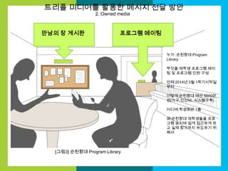 트리플 미디어를 활용한 메시지 전달 방안
2. Owned media

만남의 장 게시판

프로그램 메이팅

누가: 순천향대 Program
Library
무엇을:재학생 프로그램 메이
팅 및 프로그램 인원 구성
언제:2014년 3월 1학기시작일
부터
어떻게:순천향대 예산 5000만
원(가구,인건비, 시스템구축)

어디에:학생회관 1층
왜:순천향대 재학생들을 프로
그램 공지에 쉽게 접근하게 하
고 실제 참가까지 유도하기 위
해서

[그림3] 순천향대 Program Library

 