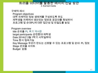 트리플 미디어를 활용한 메시지 전달 방안
3. Earned media

구체적 제시
Program objectives
대학 자체적인 정보 생태계를 구성하도록 유도
재학생들 자체에서 생산되는 정보로 공감대를 형성하여
프로그램 및 순대PL에 대한 접근성 및 친밀도를 높임
Program overview
title 순피플 PL 후기 게시판
target participants 순천향대 재학생
Date 2014년 3월 1학기 시작일부터
Time 항시 접속가능
Key Message 우리가 만드는 신뢰할 수 있는 프로그램 및 순대 PL 정보
Stage 순피플 사이트
Budget 없음

67

 