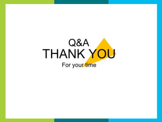 Q&A

THANK YOU
For your time

 