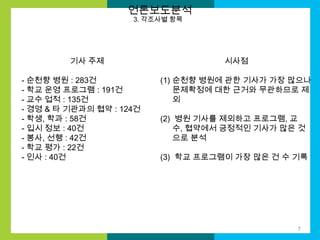 언론보도분석
3. 각조사별 항목

기사 주제
- 순천향 병원 : 283건
- 학교 운영 프로그램 : 191건
- 교수 업적 : 135건
- 경영 & 타 기관과의 협약 : 124건
- 학생, 학과 : 58건
- 입시 정보 : 40건
- 봉사, 선행 : 42건
- 학교 평가 : 22건
- 인사 : 40건

시사점
(1) 순천향 병원에 관한 기사가 가장 많으나
문제확정에 대한 근거와 무관하므로 제
외
(2) 병원 기사를 제외하고 프로그램, 교
수, 협약에서 긍정적인 기사가 많은 것
으로 분석

(3) 학교 프로그램이 가장 많은 건 수 기록

7

 