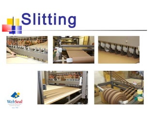 Slitting
 