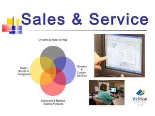 Sales & Service
Dynamic & Static O-rings
Gaskets
&
Custom
Die Cuts
Adhesives & Related
Sealing Products
Seals –
Simple or
Compound
 