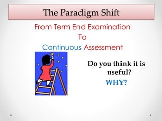 The Paradigm Shift
From Term End Examination
To
Continuous Assessment
Do you think it is
useful?
WHY?
 