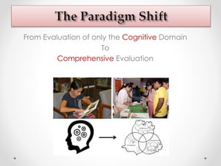 The Paradigm Shift
From Evaluation of only the Cognitive Domain
To
Comprehensive Evaluation
 