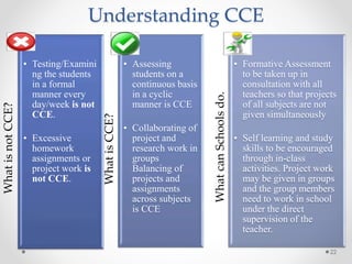 Understanding CCEWhatisnotCCE?
• Testing/Examini
ng the students
in a formal
manner every
day/week is not
CCE.
• Excessive
homework
assignments or
project work is
not CCE.
WhatisCCE?
• Assessing
students on a
continuous basis
in a cyclic
manner is CCE
• Collaborating of
project and
research work in
groups
Balancing of
projects and
assignments
across subjects
is CCE
WhatcanSchoolsdo.
• Formative Assessment
to be taken up in
consultation with all
teachers so that projects
of all subjects are not
given simultaneously
• Self learning and study
skills to be encouraged
through in-class
activities. Project work
may be given in groups
and the group members
need to work in school
under the direct
supervision of the
teacher.
22
 