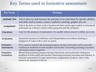 Key Terms used in formative assessment
35
Key Terms Meaning
Aptitude Test Test to discover and measure the potential of an individual for specific abilities
and skills such as music, science, medicine, teaching, graphic arts, etc
Assignment Task to be done as class work or homework that can be open ended or structured
and based on a theme/ context often going beyond the textbook.
Checklists Used for the purpose of assessment. It is usable where answer is either yes or no.
Evaluation Systematic process of collection and interpretation of evidence leading to
judgment of value with a view to action.
Formative
Assessment
FA is used to monitor the learning progress during instruction and to provide
continuous feedback to both student and teacher concerning learning, successes
and improvement required.
Formative
Evaluation
Monitoring learning progress during instruction and to provide continuous
feedback to both pupil and teacher concerning learning successes and failures. It
includes assessment of paper-pencil test, assignments, projects, class work,
homework, practical work etc.
 