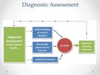 Diagnostic Assessment
 