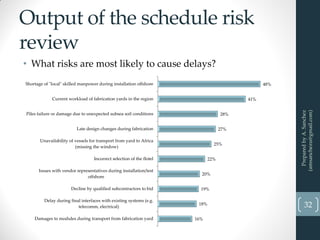 Scheduling Risk A.Sanchez_Part2_Planning and Scheduling Construction Projects_The ...