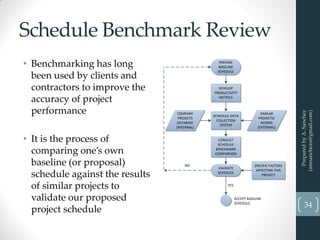 A.Sanchez_Part2_Planning and Scheduling Construction Projects_The ...