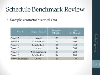 A.Sanchez_Part2_Planning and Scheduling Construction Projects_The ...