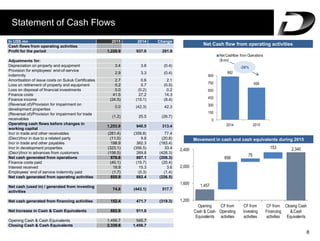 DAMAC REAL ESTATE DEVELOPMENT REPORT 2015 | PDF