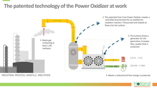 The	
  patented	
  technology	
  of	
  the	
  Power	
  Oxidizer	
  at	
  work	
  
INDUSTRIAL  PROCESS/  LANDFILL/    AND  OTHER
250  kW  –  2  MW
1.  Waste  gas  
containing  at  
least  1,5%  
methane.
2.  The  patented  Ener-­‐Core  Power  Oxidizer  creates  a  
controlled  environment  for  an  exothermic  
oxida?on  reac?on.  Pressurized  and  heated  air  
ﬂows  into  the  turbine.
3.  The  turbine  drives  a  
generator  for  the  
genera?on  of  power.  
Also,  quality  heat  is  
produced.
4.  Waste  is  reduced  and  free  energy  is  produced.
0,9  GJ    –  6  GJ
 