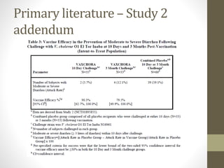 Primary literature – Study 2
addendum
 
