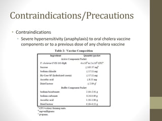 Contraindications/Precautions
• Contraindications
• Severe hypersensitivity (anaphylaxis) to oral cholera vaccine
components or to a previous dose of any cholera vaccine
 