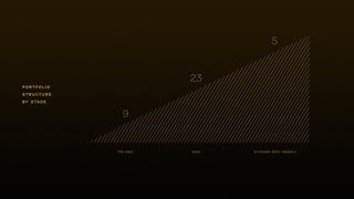 portfolio
structure
by stage
seedpre-seed extended seed /series a
9
5
23
 